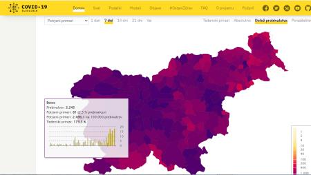 POZIV K UPOŠTEVANJU PROTIKOVIDNIH UKEPOV